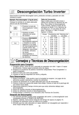 Page 4614
Descongelación Turbo Inverter
Esta función le permite descongelar carne, productos avícolas y pescado con sólo
introducir el peso.
Coloque la comida en un plato adecuado
para el uso de microondas.
Ejemplo: Para descongelar 1,5 kg de carne.
1.• Presione la tecla de
Descongelación Turbo
Inverter.
2.• Introducir el peso
utilizando las teclas
de número.
3.• Presione ENCENDER.
El tiempo de
descongelado aparece
y empieza la cuenta
regresiva. A la  mitad
del descongelamiento,
cuando suene bip.
Apáguelo,...