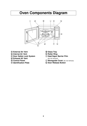 Page 108
a a
External Air Vent
b b
Internal Air Vent
c c
Door Safety Lock System
d d
Exhaust Air Vent
e e
Control Panel
f f
Identification Plateg g
Glass Tray
h h
Roller Ring
i i
Heat/Vapor Barrier Film
(do not remove)
j j
Waveguide Cover (do not remove)
k
k
Door Release Button
Oven Components Diagram
idgjab
e
dkfh
c
F00037C41AP  2006.2.5  09:58  Page 10 