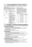Page 1614
Descongelación Turbo Inverter
Esta función le permite descongelar carne, productos avícolas y pe\
scado con sólo
introducir el peso.
Coloque la comida en un plato adecuado
para el uso de microondas.
Ejemplo: Para descongelar 1,5 kg de carne.
1.• Presione la tecla deDescongelación Turbo
Inverter.
2.• Introducir el pesoutilizando las teclas
de número.
3.• Presione  ENCENDER.
El tiempo de
descongelado aparece
y empieza la cuenta
regresiva. A la  mitad
del descongelamiento,
cuando suene bip.
Apáguelo,...