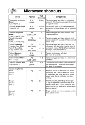 Page 2321
Microwave shortcuts
FOODPOWERTIME
(in mins.) DIRECTIONS
To separate refrigerated 
Bacon,
1 pound (450  g
)
P10
(HIGH)30 sec. Remove wrapper and place in microwave  safe dish. After heating, use a plastic spatula 
to separate slices.
To soften Brown Sugar
1 cup (250 ml) 
P10
(HIGH)20 - 30  sec. Place brown sugar in microwave safe dish 
with a slice of bread. Cover with lid or plastic 
wrap.
To soften refrigerated 
Butter, 
1 stick, ¼ pound (110  g
)
To melt refrigerated 
Butter,
1 stick, ¼ pound (110...