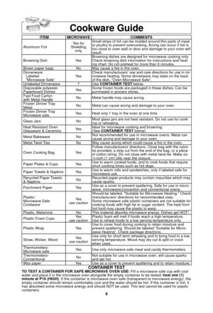 Page 108
Cookware Guide
ITEM MICROWAVECOMMENTS
Aluminum Foil Yes for
Shielding only Small strips of foil can be molded around thin parts of meat 
or poultry to prevent overcooking. Arcing can occur if foil is 
too close to oven wall or door and damage to your oven will 
result.
Browning Dish YesBrowning dishes are designed for microwave cooking only. 
Check browning dish information for instructions and heat-
ing chart. Do not preheat for more than 6 minutes.
Brown paper bags No May cause a ﬁ re in the oven....