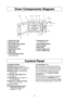 Page 119
Oven Components Diagram
Control Panel
1 External Air Vent2 Internal Air Vent3 Door Safety Lock System4 Exhaust Air Vent5 Control Panel6 Identiﬁ cation Plate7 Glass Tray8 Roller Ring9 Heat/Vapor Barrier Film
(do not remove)
10 Waveguide Cover(do not remove)
11 Door Release Button12 Warning label13 Menu label14 Power Supply Cord15 Power Supply Plug
 
 






11
12
13
14
15
(1) Display Window
(2) Popcorn Pad (

page 14)
(3) Sensor Reheat Pad ( 
 page 17)
(4) Sensor Cook Pad ( 
 page 17)
(5)...