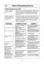 Page 2826
                  Before Requesting Service
These things are normal:
The oven causes 
interference with my 
TV.Some radio and TV interference might occur when you cook 
with the microwave oven. This interference is similar to the 
interference caused by small appliances such as mixers, 
vacuums, blow dryers, etc. It does not indicate a problem 
with your oven.
Steam accumulates 
on the oven door and 
warm air comes from 
the oven vents. During cooking, steam and warm air are given off from the 
food....