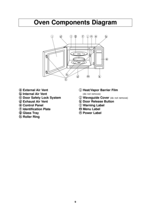 Page 119
Oven Components Diagram
fl
idgja
nb
e
dmkh
c
a
a External Air Vent
b
b Internal Air Vent
c
c Door Safety Lock System
d
d Exhaust Air Vent
e
e Control Panel
f
f Identification Plate
g
g Glass Tray
h
h Roller Ring i
i
Heat/Vapor Barrier Film
(do not remove)
j
jWaveguide Cover (do not remove)
k
kDoor Release Button
l
l Warning Label
m
m Menu Label
n
n Power Label
IP1801_38W70AP_24_091223  2009.12.23  10:31  Page 11 