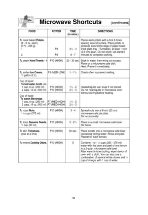 Page 2321
Microwave Shortcuts(continued)
FOODPOWER TIME DIRECTIONS
(in mins.)
To cook baked Potato,  Pierce each potato with a fork 6 times
(6 - 8 oz. each) spacing around surface. Place potato or
(170 - 225 g)    potatoes around the edge of paper-towel-
1P 83
1/2- 4 lined glass tray  (Turntable), at least 1 inch 
(2.5 cm) apart. Do not cover. Let stand 5 
2 P86 - 7 minutes to complete cooking.
To steam Hand Towels - 4P10 (HIGH) 20 - 30 sec. Soak in water, then wring out excess.
Place on a microwave safe dish....