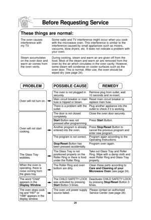 Page 2725
These things are normal:
The oven causes Some radio and TV interference might occur when you cook 
interference with with the microwave oven. This interference is similar to the 
my TV.interference caused by small appliances such as mixers,
vacuums, blow dryers, etc. It does not indicate a problem with
your oven.
Steam accumulates During cooking, steam and warm air are given off from the 
on the oven door and food. Most of the steam and warm air are removed from the 
warm air comes from  oven by the...