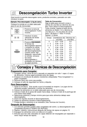 Page 4614
Descongelación Turbo Inverter
Esta función le permite descongelar carne, productos avícolas y pe\
scado con sólo
introducir el peso.
Coloque la comida en un plato adecuado
para el uso de microondas.
Ejemplo: Para descongelar 1,5 kg de carne.
1.• Presione la tecla deDescongelación Turbo
Inverter.
2.• Introducir el pesoutilizando las teclas
de número.
3.• Presione  ENCENDER.
El tiempo de
descongelado aparece
y empieza la cuenta
regresiva. A la  mitad
del descongelamiento,
cuando suene bip.
Apáguelo,...