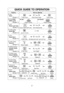 Page 2927
QUICK GUIDE TO OPERATION
FeatureHow to Operate
To set
Clock (☛page 11)Thru
Thru
Thru
Thru
Thru
Press once. Enter time of day. Press once.
To set
Power and Time (☛page 12)
Press to select Power Level.Set cooking time. Press.
To defrost usingInverter Turbo 
Defrost (☛page 14)
Press once. Set weight. Press.
To use as a
Kitchen Timer (☛page 19) Press once. Set time. Press.
To Set
Stand Time (☛page 19) Press once. Set time. Press.
To reheat using
Sensor Reheat (☛page 16)
Press once. Press.
To cook using...