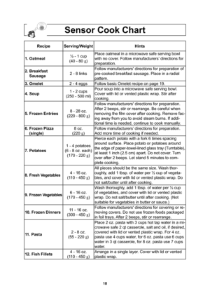 Page 2018
Sensor Cook Chart
Recipe Serving/Weight Hints
1. Oatmeal½ - 1 cup
(40 - 80 g
)Place oatmeal in a microwave safe serving bowl 
with no cover. Follow manufacturers’ directions for 
preparation.
2. Breakfast
    Sausage2 - 8 linksFollow manufacturers directions for preparation of 
pre-cooked breakfast sausage. Place in a radial 
pattern.
3. Omelet2 - 4 eggs Follow basic Omelet recipe on page 19.
4. Soup1 - 2 cups
(250 - 500 ml)Pour soup into a microwave safe serving bowl.
Cover with lid or vented plastic...