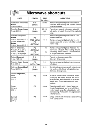 Page 2321
Microwave shortcuts
FOOD POWER TIME
(in mins.)DIRECTIONS
To separate refrigerated 
Bacon,
1 pound (450 g
)
P10
(HIGH)30 sec. Remove wrapper and place in microwave 
safe dish. After heating, use a plastic spatula 
to separate slices.
To soften Brown Sugar
1 cup (250 ml) 
P10
(HIGH)20 - 30 
sec.Place brown sugar in microwave safe dish 
with a slice of bread. Cover with lid or plastic 
wrap.
To soften refrigerated 
Butter, 
1 stick, ¼ pound (110 g
)
To melt refrigerated 
Butter,
1 stick, ¼ pound (110 g...