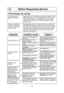 Page 2826
                  Before Requesting Service
These things are normal:
The oven causes 
interference with my 
TV.Some radio and TV interference might occur when you cook 
with the microwave oven. This interference is similar to the 
interference caused by small appliances such as mixers, 
vacuums, blow dryers, etc. It does not indicate a problem 
with your oven.
Steam accumulates 
on the oven door and 
warm air comes from 
the oven vents.During cooking, steam and warm air are given off from the 
food....