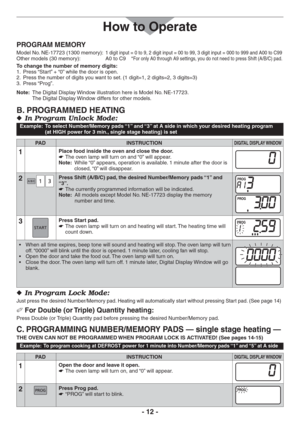 Page 12- 12 -
How to Operate
PROGRAM MEMORY
Model No. NE-17723 (1300 memory):   1 digit input = 0 to 9, 2 digit input = 00 to 99, 3 digit input = 000 to 999 and A00 to C99Other models (30 memory):  A0 to C9  *For only A0 through A9 settings, you do not need to press Shift (A/B/C) pad.
To change the number of memory digits:
Press “Start” + “0” while the door is open. 1. 
Press the number of digits you want to set. (1 digit=1, 2 digits=2, 3 digits=3) 2. 
Press “Prog”. 3. 
Note:  The Digital Display Window...