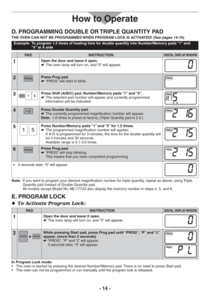 Page 14- 14 -
D. PROGRAMMING DOUBLE OR TRIPLE QUANTITY PAD
THE OVEN CAN NOT BE PROGRAMMED WHEN PROGRAM LOCK IS ACTIVATED! (See pages 14-15)
Example:  To program 1.5 times of heating time for double quantity into Number/Memory pads “1” and 
“5” at A side
PAD INSTRUCTIONDIGITAL DISPLAY WINDOW
1Open the door and leave it open.
The oven lamp will turn on, and “0” will appear.   
2Press Prog pad.
“PROG” will start to blink.   
3Press Shift (A/B/C) pad, Number/Memory pads “1” and “5”.
The selected pad number will...