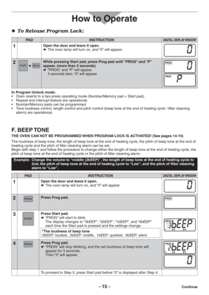 Page 15- 15 - 4O2ELEASE0ROGRAM,OCK  
PAD INSTRUCTIONDIGITAL DISPLAY WINDOW
1Open the door and leave it open.
The oven lamp will turn on, and “0” will appear.   
2While pressing Start pad, press Prog pad until “PROG” and “P” 
appear. (more than 2 seconds)
“PROG” and “P” will appear.    
3 seconds later, “0” will appear.
In Program Unlock mode:
s /VENREVERTSTOATWO
PRESSOPERATINGMODE.UMBER-EMORYPAD3TARTPAD	
s 2EPEATANDINTERRUPTFEATUREAREOPERATIONAL
s .UMBER-EMORYPADSCANBEPROGRAMMED
s...