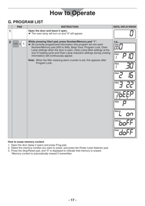 Page 17- 17 -
How to Operate
G. PROGRAM LIST
PAD INSTRUCTIONDIGITAL DISPLAY WINDOW
1Open the door and leave it open.
The oven lamp will turn on and “0” will appear.   
2While pressing Start pad, press Number/Memory pad “1”.
All currently programmed information (the program set into each    
Number/Memory pad (000 to 999), Beep Tone, Program Lock, Oven 
Lamp settings when the door is open, Oven Lamp blink settings at the 
end of heating cycle and Oven Lamp reduction settings during cooking 
information) will...