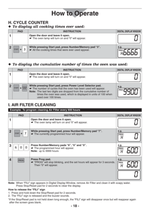 Page 18- 18 -
How to Operate
H. CYCLE COUNTER
4ODISPLAYALLCOOKINGTIMESEVERUSED  
PAD INSTRUCTIONDIGITAL DISPLAY WINDOW
1Open the door and leave it open.
The oven lamp will turn on and “0” will appear.   
2While pressing Start pad, press Number/Memory pad “3”.
All the cooking times that were ever used appear.   e.g.
  
PAD INSTRUCTIONDIGITAL DISPLAY WINDOW
1Open the door and leave it open.
The oven lamp will turn on and “0” will appear.   
2While pressing Start pad, press Power Level Selector pad.
The...