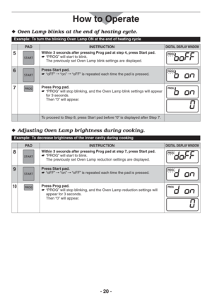 Page 20- 20 -
How to Operate
/VEN,AMPBLINKSATTHEENDOFHEATINGCYCLE  
Example:  To turn the blinking Oven Lamp ON at the end of heating cycle
PAD INSTRUCTIONDIGITAL DISPLAY WINDOW
5Within 3 seconds after pressing Prog pad at step 4, press Start pad.“PROG” will start to blink.   The previously set Oven Lamp blink settings are displayed.
6Press Start pad.
“oFF”     “on”  “oFF” is repeated each time the pad is pressed.
7Press Prog pad.
“PROG” will stop blinking, and the Oven Lamp blink settings will appear...