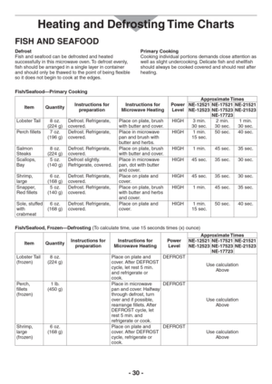 Page 30- 30 -
FISH AND SEAFOOD
Defrost
Fish and seafood can be defrosted and heated 
successfully in this microwave oven. To defrost evenly, 
fish should be arranged in a single layer in container 
and should only be thawed to the point of being flexible 
so it does not begin to cook at the edges.Primary Cooking
Cooking individual portions demands close attention as 
well as slight undercooking. Delicate fish and shellfish 
should always be cooked covered and should rest after 
heating.
Fish/Seafood—Primary...