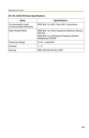 Page 138Operating Instructions
138
[For BL-C20A] Wireless Specifications
ItemsSpecifications
Communication mode 
(Communication Standard)
IEEE 802.11b, 802.11b/g, 802.11g exclusive
Data Transfer ModeIEEE 802.11b: Direct Sequence Spectrum Spread 
(DS-SS)
IEEE 802.11g: Orthogonal Frequency Division 
Multiplexing (OFDM)
Frequency Range2.412—2.462 GHz
Channel1—11
SecurityWEP (64/128/152 bit), SSID 