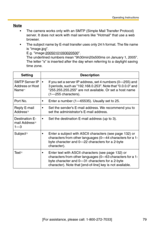 Page 79Operating Instructions
[For assistance, please call: 1-800-272-7033] 79
Note
 The camera works only with an SMTP (Simple Mail Transfer Protocol) 
server. It does not work with mail servers like Hotmail that use a web 
browser.
 The subject name by E-mail transfer uses only 24 h format. The file name 
is image.jpg.
 
E.g. image:20050101093020500. 
The underlined numbers mean 9h30min20s500ms on January 1, 2005. 
The letter s is inserted after the day when referring to a daylight saving 
time zone....