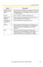 Page 67Operating Instructions
[For assistance, please call: 1-800-272-7033] 67
SettingDescription
SMTP Server IP 
Address or Host 
Name
*1
 If you set a server IP address, set 4 numbers (0—255) and 
3 periods, such as 192.168.0.253. Note that 0.0.0.0 and 
255.255.255.255 are not available. Or set a host name 
(1—255 characters).
Po r t N o. Enter a number (1—65535). Usually set to 25.
Reply E-mail 
Address*2 Set the senders E-mail address. We recommend you to 
set the administrators E-mail address....