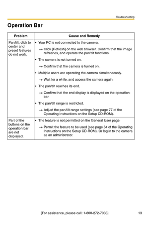 Page 13Troubleshooting
[For assistance, please call: 1-800-272-7033] 13
Operation Bar
ProblemCause and Remedy
Pan/tilt, click to 
center and 
preset features 
do not work.Your PC is not connected to the camera.
Click [Refresh] on the web browser. Confirm that the image 
refreshes, and operate the pan/tilt functions.
The camera is not turned on.
Confirm that the camera is turned on.
Multiple users are operating the camera simultaneously.
Wait for a while, and access the camera again.
The pan/tilt reaches its...