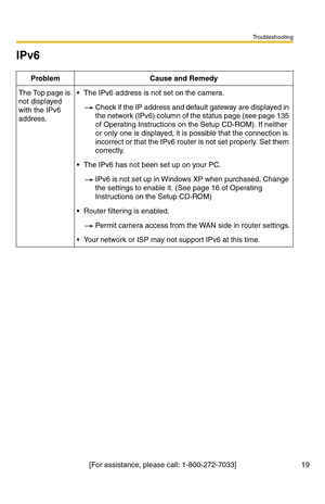 Page 19Troubleshooting
[For assistance, please call: 1-800-272-7033] 19
IPv6
ProblemCause and Remedy
The Top page is 
not displayed 
with the IPv6 
address.The IPv6 address is not set on the camera.
Check if the IP address and default gateway are displayed in 
the network (IPv6) column of the status page (see page 
135 
of Operating Instructions on the Setup CD-ROM). If neither 
or only one is displayed, it is possible that the connection is 
incorrect or that the IPv6 router is not set properly. Set them...