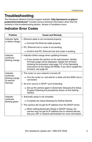 Page 3Troubleshooting
[For assistance, please call: 1-800-272-7033] 3
Troubleshooting
The Panasonic Network Camera support website http://panasonic.co.jp/pcc/
products/en/netwkcam/ includes various technical information other than the 
contents in this troubleshooting section. Access it if problems occur.
Indicator Error Codes
ProblemCause and Remedy
Indicator lights 
or blinks orange.Ethernet cable is not connected properly.
Connect the Ethernet cable properly.
PC, Ethernet hub or router is not working....