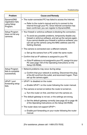 Page 5Troubleshooting
[For assistance, please call: 1-800-272-7033] 5
DynamicDNS 
registration fails 
using Setup 
Program.The router-connected PC has failed to access the Internet.
Refer to the routers manual and try to connect to the 
Internet through your PC. Once Internet connection has 
been confirmed, you can register to DynamicDNS.
Setup Program 
does not list any 
cameras.Your firewall or antivirus software is blocking the connection.
To avoid any possible problems, temporarily disable any 
firewall...