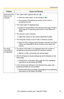 Page 15Troubleshooting
[For assistance, please call: 1-800-272-7033] 15
Audio cannot be 
heard on the 
computer.The Listen button appears like this: 
Click the Listen button. (It will change to .)
The number of simultaneous access for the audio is 
exceeding the limit.
The Listen button is displayed gray.
[Listen] is not permitted on the General User page. Permit it. 
(See page 
84 of Operating Instructions on the Setup CD-
ROM)
The volume is set to minimum.
Adjust the volume on the volume adjustment...