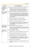 Page 5Troubleshooting
[For assistance, please call: 1-800-272-7033] 5
DynamicDNS 
registration fails 
using Setup 
Program.The router-connected PC has failed to access the Internet.
Refer to the routers manual and try to connect to the 
Internet through your PC. Once Internet connection has 
been confirmed, you can register to DynamicDNS.
Setup Program 
does not list any 
cameras.Your firewall or antivirus software is blocking the connection.
To avoid any possible problems, temporarily disable any 
firewall...