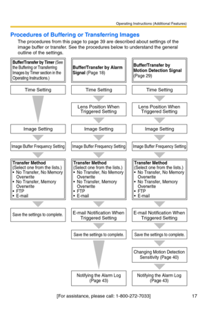 Page 17Operating Instructions (Additional Features)
[For assistance, please call: 1-800-272-7033] 17
Procedures of Buffering or Transferring Images
The procedures from this page to page 39 are described about settings of the 
image buffer or transfer. See the procedures below to understand the general 
outline of the settings.
Buffer/Transfer by Timer (See 
the Buffering or Transferring 
Images by Timer section in the 
Operating Instructions.)
Transfer Method 
(Select one from the lists.)
 No Transfer, No...