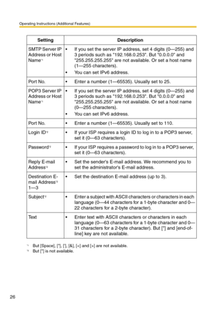 Page 26Operating Instructions (Additional Features)
26
SettingDescription
SMTP Server IP 
Address or Host 
Name
*1
*1But [Space], [], [], [&], [] are not available.
 If you set the server IP address, set 4 digits (0—255) and 
3 periods such as 192.168.0.253. But 0.0.0.0 and 
255.255.255.255 are not available. Or set a host name 
(1—255 characters).
 You can set IPv6 address.
Por t  N o. Enter a number (1—65535). Usually set to 25.
POP3 Server IP 
Address or Host 
Name
*1
 If you set the server IP address,...