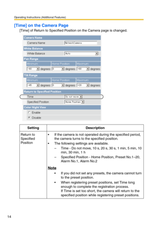 Page 14Operating Instructions (Additional Features)
14
[Time] on the Camera Page
[Time] of Return to Specified Position on the Camera page is changed.
SettingDescription
Return to 
Specified 
Pos i ti o n If the camera is not operated during the specified period, 
the camera turns to the specified position.
 The following settings are available.
– Time - Do not move, 10 s, 20 s, 30 s, 1 min, 5 min, 10 
min, 30 min, 1 h
– Specified Position - Home Position, Preset No.1–20, 
Alarm No.1, Alarm No.2
Note
 If you...