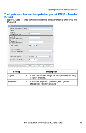 Page 15Operating Instructions (Additional Features)
[For assistance, please call: 1-800-272-7033] 15
The input characters are changed when you set [FTP] for Transfer 
Method
[Space], [], [&], [] are also available as a input characters for Login ID and 
Password.
SettingDescription
Login ID If your ISP requires a login ID, set it (0—63 characters). 
[] is not available.
Password If your ISP requires a password, set it (0—63 
characters). [] is not available. 