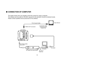 Page 21-19-
nCONNECTION OF COMPUTER
The system shown here can remotely control this camera by using a computer.
The software and the cable for RS-232C required for this operation should be obtained locally.
Please contact qualified service personnel for this software.
– +MENU
ITEM/AWC
YES/ABC
NO/BAROPTION  CARD
VIDEO  OUT
I/F  REMOTE
G/L IN
IRIS
DC12V IN
ONPOWER
OFFPOWERO    I
FUSE(POWER)
125V  3.15AFUSEFUSE
AC Adaptor  
AW-PS505
DC Power Cable
AW-CA4T1
Computer VIDEO OUT Connector
AC ADAPTOR AW-PS50575...