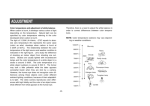 Page 22-20-
Color temperature and adjustment of white balance
When carbon is burnt, it develops various colors of light
depending on the temperature.  Natural light can be
specified by color temperature referring to the color
developed when carbon is burnt.
The light of 3 200K (K=Kelvin, -273C equals to abso-
lute zero temperature 0K) represents the same value
(color)  as  what   develops  when  carbon  is  burnt  at
3 200K (2 927C).  The relationship between the color
temperature of the light source and...