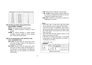 Page 43Synchro-scan
-99.68 Hz
250.0 Hz
492.2 Hz
984.4 Hz
1.969 kHz
3.938 kHz
7.875 kHz Shutter Speed
OFF
1/100
1/250
1/500
1/1 000
1/2 000
1/4 000
1/10 000
Required luminance ratio
1
2
4
8
16
32
64
160
-41-
#4CCD Read Out Mode Setting [Field/Frame:
FIELD/FRAME 1/FRAME2]
FIELD:CCD storage will be by field storage.
FRAME 1:Vertical resolution increases in frame
storage.
FRAME 2:Vertical resolution is raised without
increasing residual images by frame storage
and 1/60-second shutter speed.
#5Gain Up Setting [Gain:...