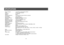 Page 52-50-
Pickup element: 1/3 interline, supersensitive CCDx3
Pixels: 768 (H) x 494 (V) pixels
Scanning: 2:1 interlace
System: NTSC
Scanning frequency: 15.734 kHz (horizontal), 59.94 Hz (vertical)
Lens mount: 1/3 C mount
Synchronizing: Internal or external
External sync input: BB, (BNC,50P D subconnector)
Sensitivity: 2 000 lx, F8, 3 200 K
Minimum illumination: 1.5 lx, F1.4, Night Eye mode
Signal-to-noise ratio: 63 dB (DNR ON)
Horizontal resolution: 800 TV lines (high band, DTL ON)
Registration: 0.05 %...