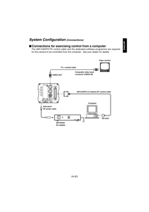 Page 6414 (E)
ENGLISH
– +
MENU
ITEM/AWC
YES/ABC
NO/BAROPTION  CARD
VIDEO  OUT
I/F  REMOTE
G/L IN
IRIS
DC12V IN
ONPOWEROFFPOWERO    I
FUSE(POWER)FUSEFUSEAC Adaptor  AW-PS505
System Configuration (Connections)
$Connections for exercising control from a computer
The  AW-CA50T9  PC  control  cable  and  the  dedicated  software  programme  are  required
for the camera to be controlled from the computer.  Ask your dealer for details.
VIDEO OUT
AW-CA4T1 
DC power cable75 Ωcoaxial cable
AW-CA50T9 (10 meters) PC...