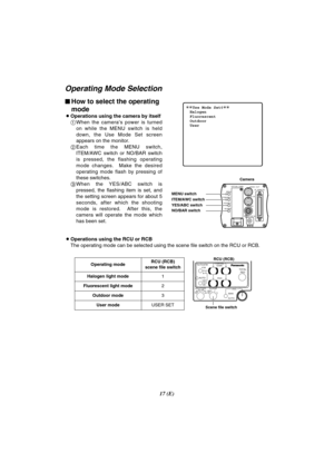 Page 6717 (E)
¢¢
Use Mode Set¢¢¢
Halogen
Fluorescent
Outdoor
User
RB
RB PED
TOTAL
PEDA
BATW
AWC
AUTOHOLD
ABC
IRISMAN
AUTO1000
S/S
ELC 500
100
OFFSHUTTER SCENE21
3 USER
SET
AUTO/ATWPAINTINGGAIN
Operating Mode Selection
$How to select the operating
mode
OOperations using the camera by itself
1When  the  camera’s  power  is  turned
on  while  the  MENU  switch  is  held
down,  the  Use  Mode  Set  screen
appears on the monitor.
2Each  time  the  MENU  switch,
ITEM/AWC  switch  or  NO/BAR  switch
is  pressed,  the...