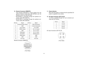 Page 11-9-
Pin No. Signal Pin No. Signal1 Composite Video Output 11 RCB Transmission2 GND 12 Control (Command)3 G/Y/Y Output 13 +9.2 V RCB4 R/PR/C Output 14 DC 12 V Output5 GND 15 DC 12 V Input6 RCB Detect 16 DC 12 V Input7 EXT SUB In 17 RCB Reception8 B/PB Output 18 GND9 GND 19 GND
10 G/L Input 20 Not used
 Remote Connector (REMOTE)
 DC Input Connector (EXT DC IN) 10. Remote Connector (REMOTE)
Input terminal dedicated to control signals from the
optional Remote Control Box (WV-CB700A) and the
Remote Control...