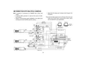 Page 21-19-
nCONNECTION WITH MULTIPLE CAMERASnAn example of connection for VBS/BB input (Color lock
mode).
• A special effect generator is used as the source of refer-
ence signals.
• Supply a synchronizing signal (VBS/BB) to the GEN-LOCK
Connectors of both the RCU and the camera.• Adjust the SC phase and H phase at the Program Out
Connector.
There are two other modes such as VS input (No color lock
mode) and HD/VD input (monochrome mode), which
can be selected for your application.
GEN-LOCK
INAUX
INAUTO...