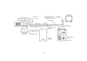 Page 24-22-
B
Remote  Control  Box  WV-CB 
550
WV-CA12T12
ZOOM/FOCUS CONTROLIRIS CONTROLG/L VIDEO
MONITOR VIDEO
PAN/TILT CONTROLCAMERA VIDEOG/L VIDEO
CONTROL SIGNAL
PAN/TILT CONTROLCoaxial Cable
Pan/tilt Contact
Closure Type
Pan/tilt Control  Cable AW-E560
1/2 Zoom Lens
Pan/Tilt Control Cable
CA28T103 DC12V
DC12V
WV-CB550 Color Monitor
Signal Generator
Receiver
WV-RC100Remote Control
Box 