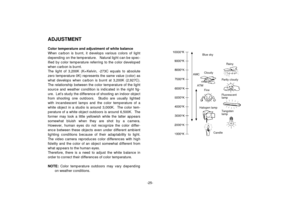 Page 27-25-
ADJUSTMENTColor temperature and adjustment of white balance
When carbon is burnt, it develops various colors of light
depending on the temperature.   Natural light can be spec-
ified by color temperature referring to the color developed
when carbon is burnt.
The light of 3,200K (K=Kelvin, -273C equals to absolute
zero temperature 0K) represents the same value (color) as
what develops when carbon is burnt at 3,200K (2,927C).
The relationship between the color temperature of the light
source and...