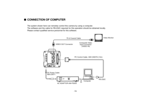 Page 21-19-
nCONNECTION OF COMPUTER
The system shown here can remotely control this camera by using a computer.
The software and the cable for RS-232C required for this operation should be obtained locally.
Please contact qualified service personnel for this software.
VIDEO OUTG/L INI/F REMOTE OPTION CARDIRIS
DC12V IN
MENUITEM/AWCYES/ABCNO/BAR
ONPOWER
OFFPOWERO    I
FUSE(POWER)FUSEFUSE
AC Adaptor  
AW-PS505
DC Power Cable
AW-CA4T1
Computer VIDEO OUT Connector
AC ADAPTOR AW-PS50575 WCoaxial Cable
Composite...