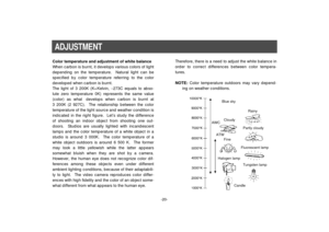 Page 22-20-
Color temperature and adjustment of white balance
When carbon is burnt, it develops various colors of light
depending on the temperature.  Natural light can be
specified by color temperature referring to the color
developed when carbon is burnt.
The light of 3 200K (K=Kelvin, -273C equals to abso-
lute zero temperature 0K) represents the same value
(color)  as  what   develops  when  carbon  is  burnt  at
3 200K (2 927C).  The relationship between the color
temperature of the light source and...