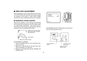 Page 27-25-
[ADJUSTMENT by CAMERA]
1. Press the NO/BAR switch for over 5 seconds to dis-
play the color bar.
2. Select [G/L. Color Bar Set] on the main menu, then
select [H PHASE] on the submenu.
3. Adjust the horizontal phase with the YES/ABC and
NO/BAR switch.
External gen-lock input signal
(black burst output of special
effect generator)Video signal
[ADJUSTMENT with RCU (RCB, Hybrid control panel )]
Use the horizontal phase control.
**G/L.
@Color Bar Set**
 H Phase               ±0
 SC Coarse              1...