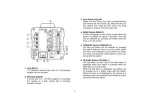 Page 9-7-
3. Lens fixing ring knob
Rotate the lens fixing ring knob counterclockwise
and remove the lens mount cap. Mount the lens on
the camera and rotate the lens fixing ring knob
clockwise in order to fix the lens securely.
4. MENU Switch (MENU/M)
A menu will appear on the monitor screen when this
switch is pressed for about 5 seconds. This item
can be selected by pressing the switch while the
menu is on the screen.
5. ITEM/AWC Switch (ITEM/AWC/