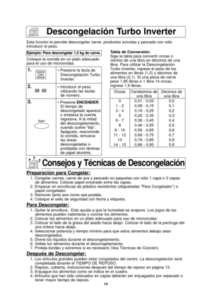 Page 1614
Descongelación Turbo Inverter
Esta función le permite descongelar carne, productos avícolas y pe\
scado con sólo
introducir el peso.
Coloque la comida en un plato adecuado
para el uso de microondas.
Ejemplo: Para descongelar 1,5 kg de carne.
1.• Presione la tecla deDescongelación Turbo
Inverter.
2.• Introducir el pesoutilizando las teclas
de número.
3.• Presione  ENCENDER.
El tiempo de
descongelado aparece
y empieza la cuenta
regresiva. A la  mitad
del descongelamiento,
cuando suene bip.
Apáguelo,...